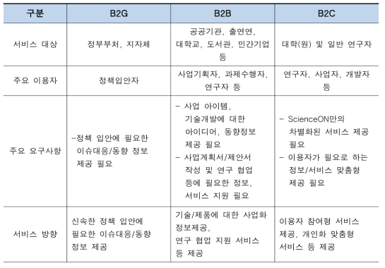 서비스 수요그룹별 요구사항 및 서비스 방향