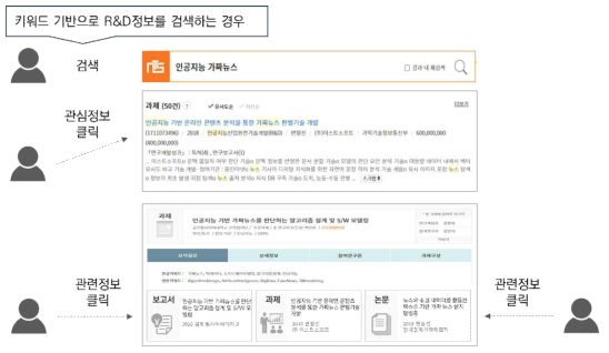 개체 간 관계인식 기술 기반 연관 콘텐츠 추천 서비스 예시