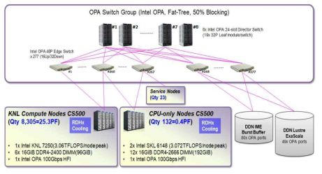 Interconnection network system