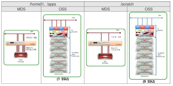 PSF Server configuration