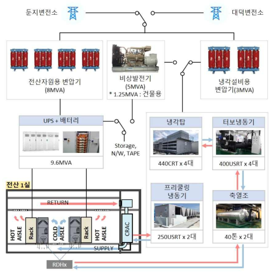 Infrastructure Schematic Flow Diagram