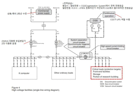 Power system diagram of Fugaku supercomputer(Japan)