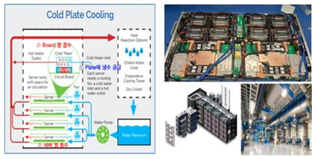 Direct to Chip Cooling Method(ORNL Frontier Case)