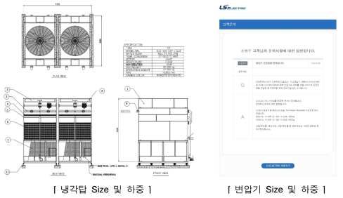 Dimensions and loads of cooling towers and transformers