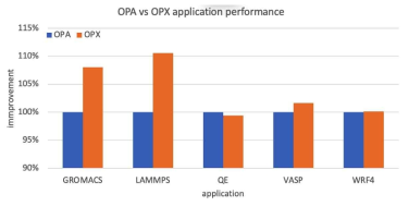 Comparison of major application enhancements