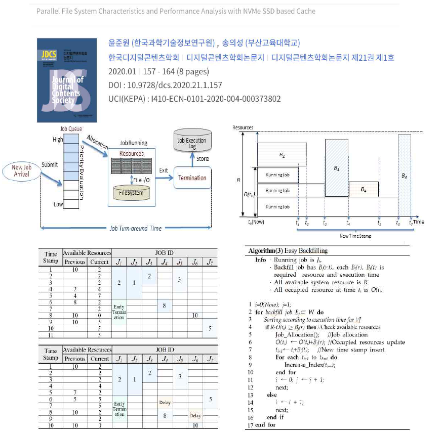 Resource availability analysis according to scheduling algorithm