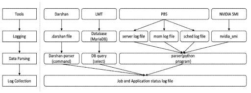 Collection system of user operation log in HPC system