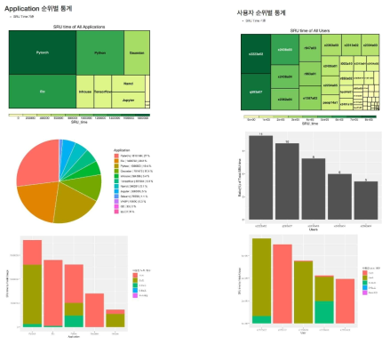 Statistical analysis report based on R Markdown