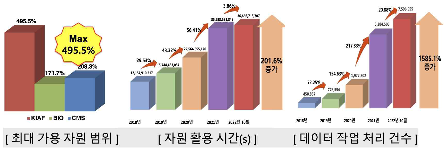 통합 분석환경 효과