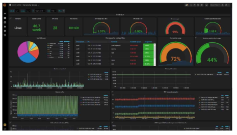 오픈소스(Prometheus, grafana) 기반 정보수집 및 가시화