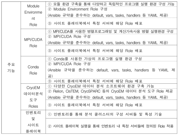 전자현미경 데이터 분석환경 구축 자동화 프로그램 주요 기능
