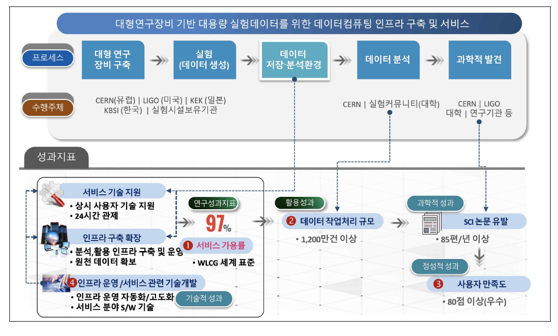 성과지표 체계도