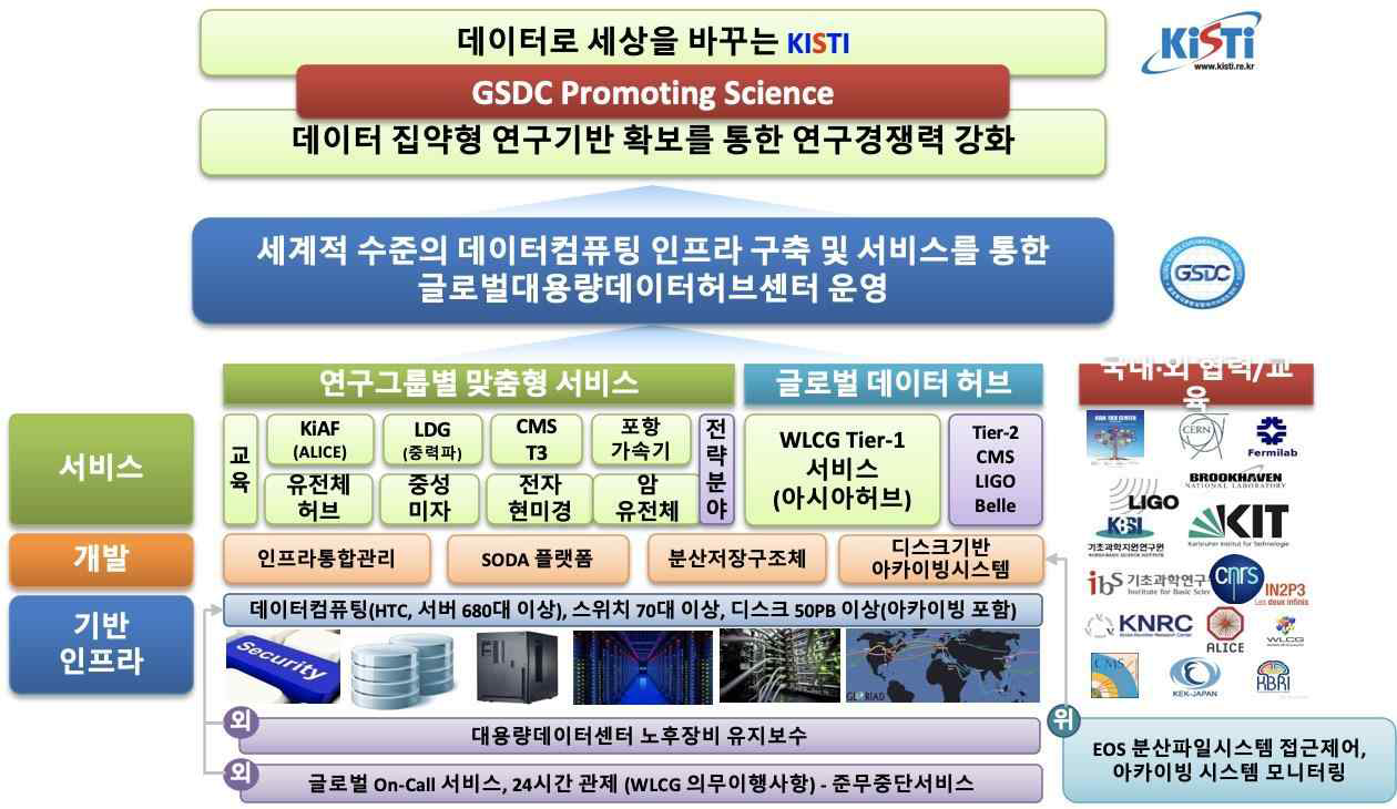 사업 추진 전략체계