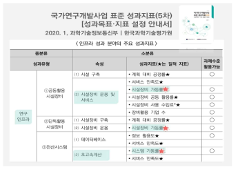 국가연구개발사업 표준 성과지료