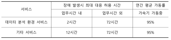 WLCG Tier-2 서비스 요구수준
