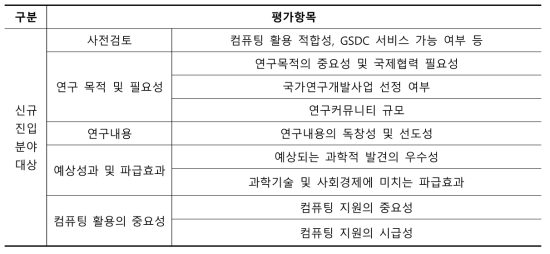 신규 선정 평가기준(안)