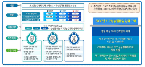 국가초고성능컴퓨팅 혁신전략 전략체계도