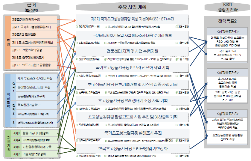 사업계획의 근거 및 타당성