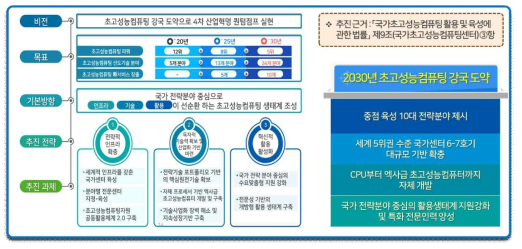 국가초고성능컴퓨팅 혁신전략 전략체계도