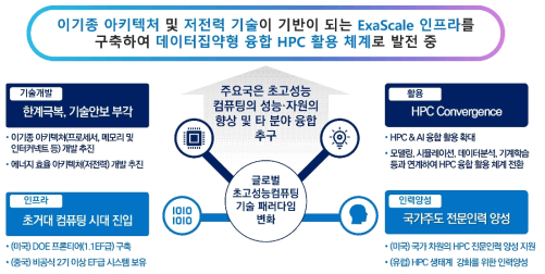 글로벌 초고성능컴퓨팅 분야 패러다임 변화상