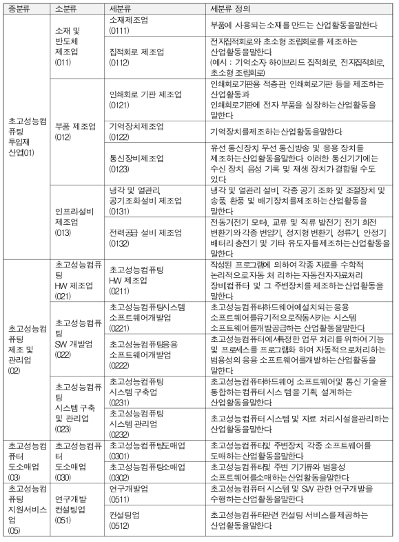 초고성능컴퓨팅산업 특수분류체계(안) 및 세분류 정의