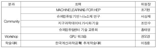 커뮤니티 위원회