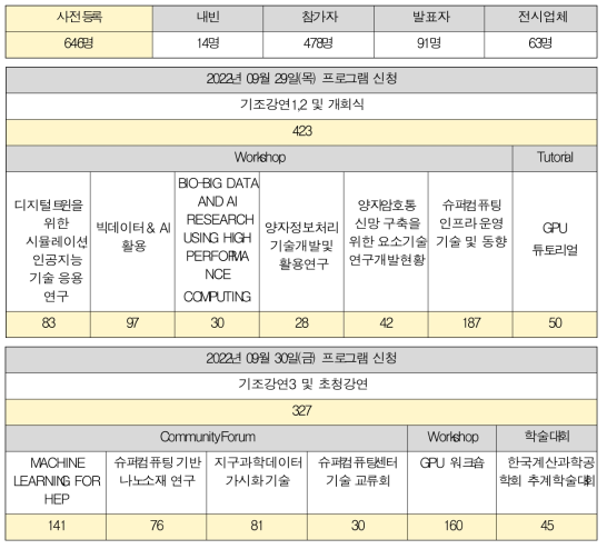 사전등록 현황