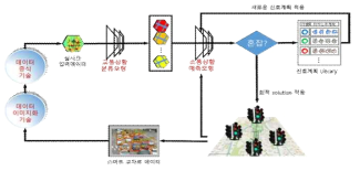 2022년도 기술 실용화 과제 개념도