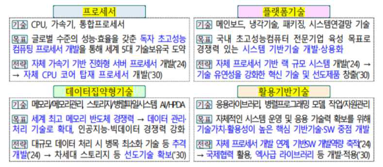 4대 중점추진 사항 (국가초고성능컴퓨팅 혁신전략 발표(2021.05))