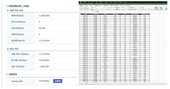 SARS-CoV2 관련 연구를 위한 슈퍼컴퓨터 5호기 계산로그 및 코어시간 증빙