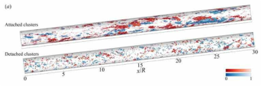 Turbulent flow in pipe