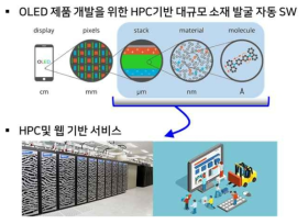 OLED 멀티스케일 시뮬레이션 자동화를 통한 사용자 지원 서비스 개략도