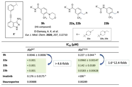IC50 values (μM) of 9h, 9g, 22a-b, 23b, Imatinib and Staurosporine (positive control) against Abl wild and mutant type