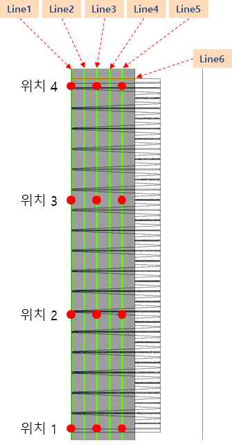 Response 정의