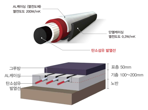 스노우멜팅 케이블 및 매설 개략도