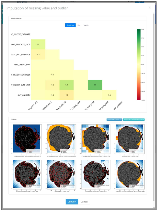 이상치 탐지·분석 – Heatmap 차트 (1)