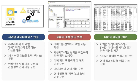 데이터 조작 기능 소개