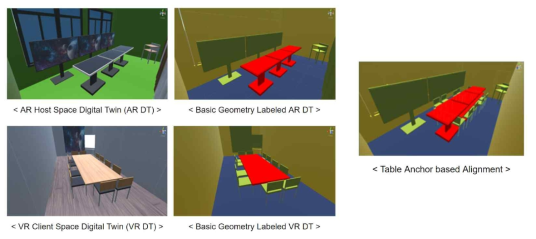 Basic geometry labeled Digital Twin(DT) generation from AR host reference space and VR client remote space and table anchor based space alignment