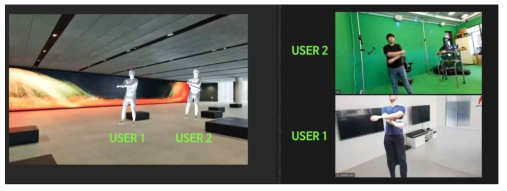 A captured image of transmitted user avatars in a vitual space (left) and captured images of two users in individual spaces (top-right, bottom-right)