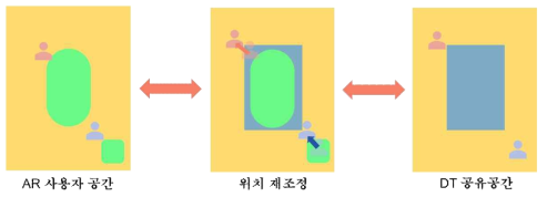 Interaction to avoid collision between user and environment in shared space