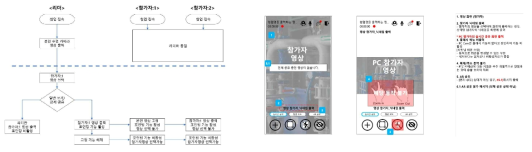 모바일 스토리보드 및 화면 설계