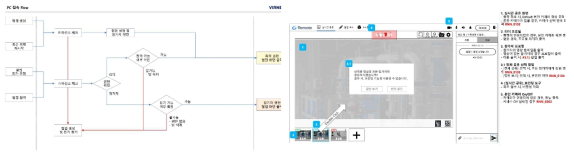 PC 웹 스토리보드 및 화면 설계