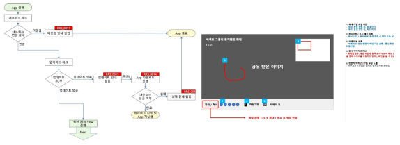 스마트글라스 스토리보드 및 화면 설계