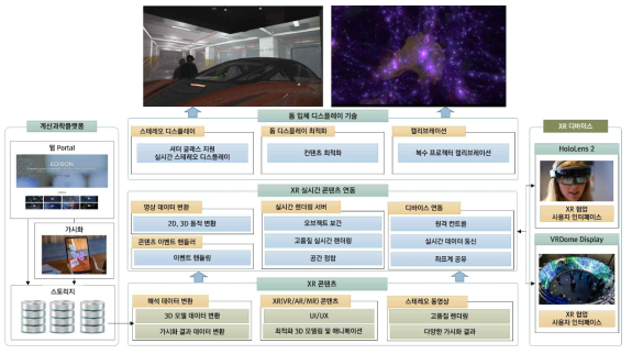 개발 구성도