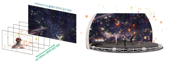 XR 디바이스와 VRDome에서의 천체 시뮬레이션 데이터 가시화
