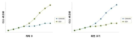 HTML5 캔버스와 SVG의 성능 비교의 예