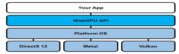 WebGPU의 그래픽 프로세스 구조