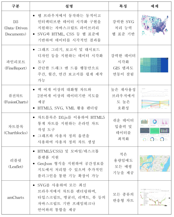 데이터 시각화 기술 및 특징