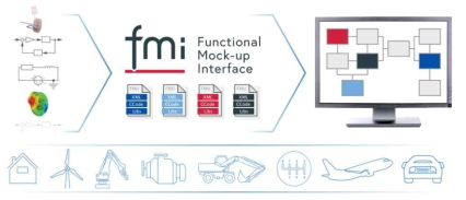 FMI 개념