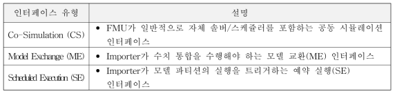 FMI 인터페이스 유형